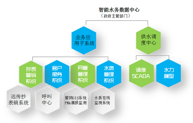 自來(lái)水企業(yè)智能化轉(zhuǎn)型 基礎(chǔ)軟件技術(shù)服務(wù)的關(guān)鍵作用
